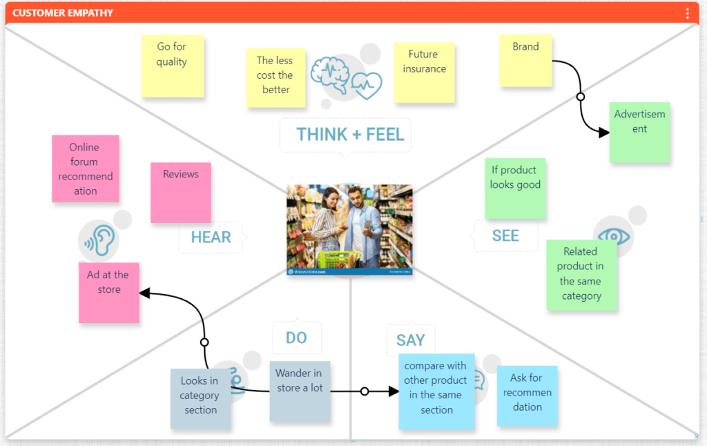 Revolutionize Product Creation with the LeanBoard App for Jira and ...