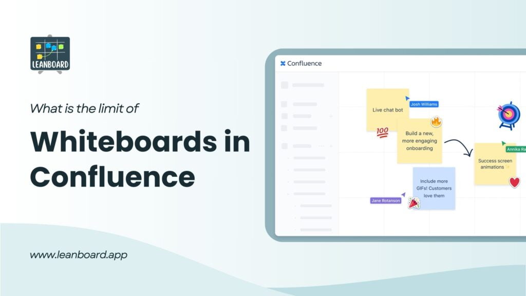 Advanced whiteboards for confluence
