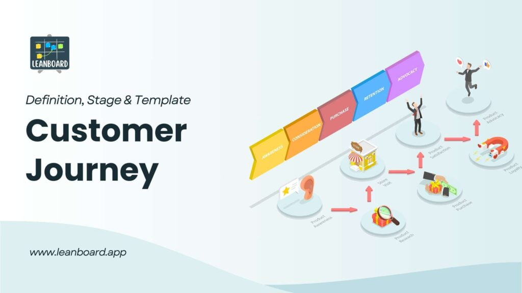 Customer Journey